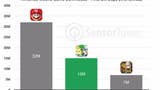 Una firma de analistas calcula que Animal Crossing: Pocket Camp lleva 15M de descargas