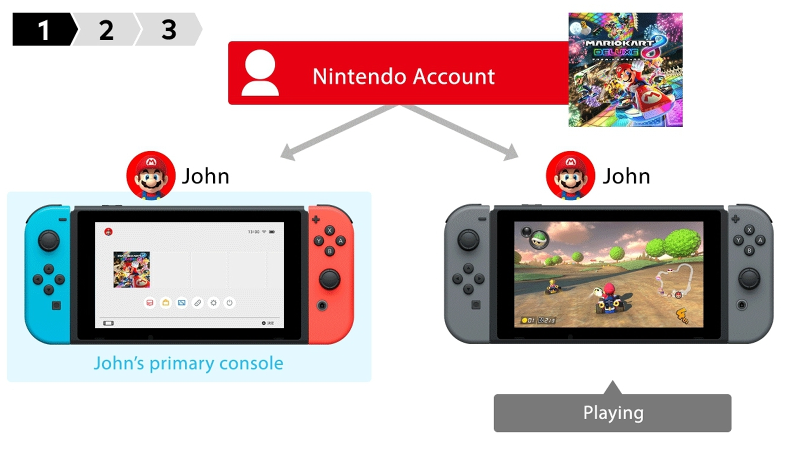 Nintendo Switch Digital Games
