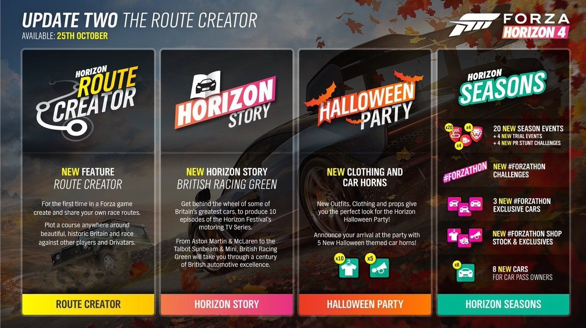 Forza Horizon 4 brings the long-awaited route creator to the