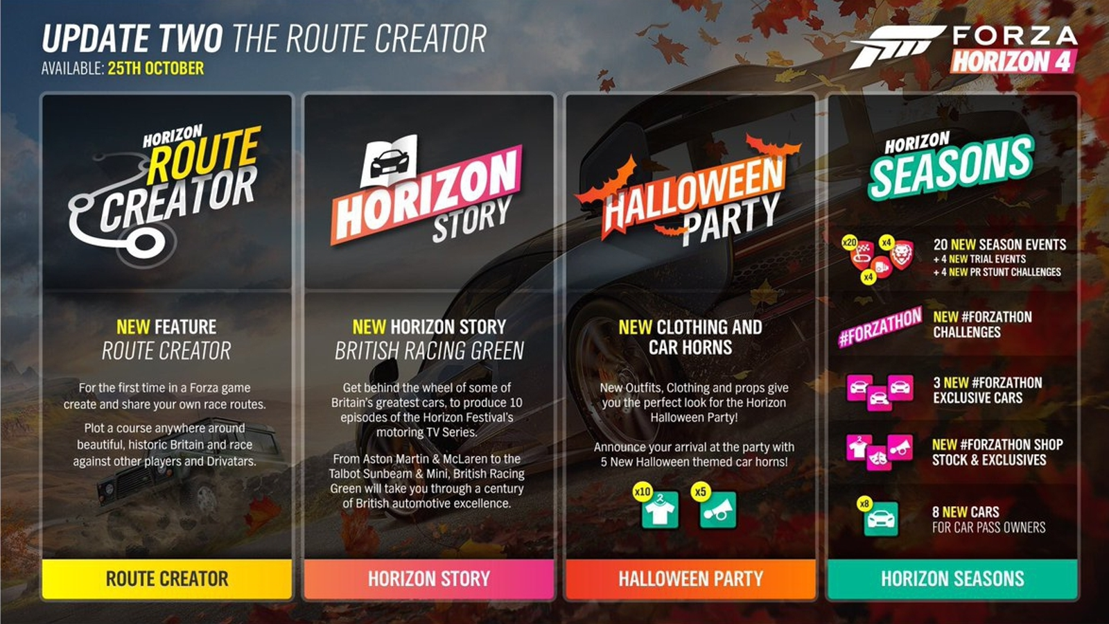 Forza Horizon 4 reaches over seven million players