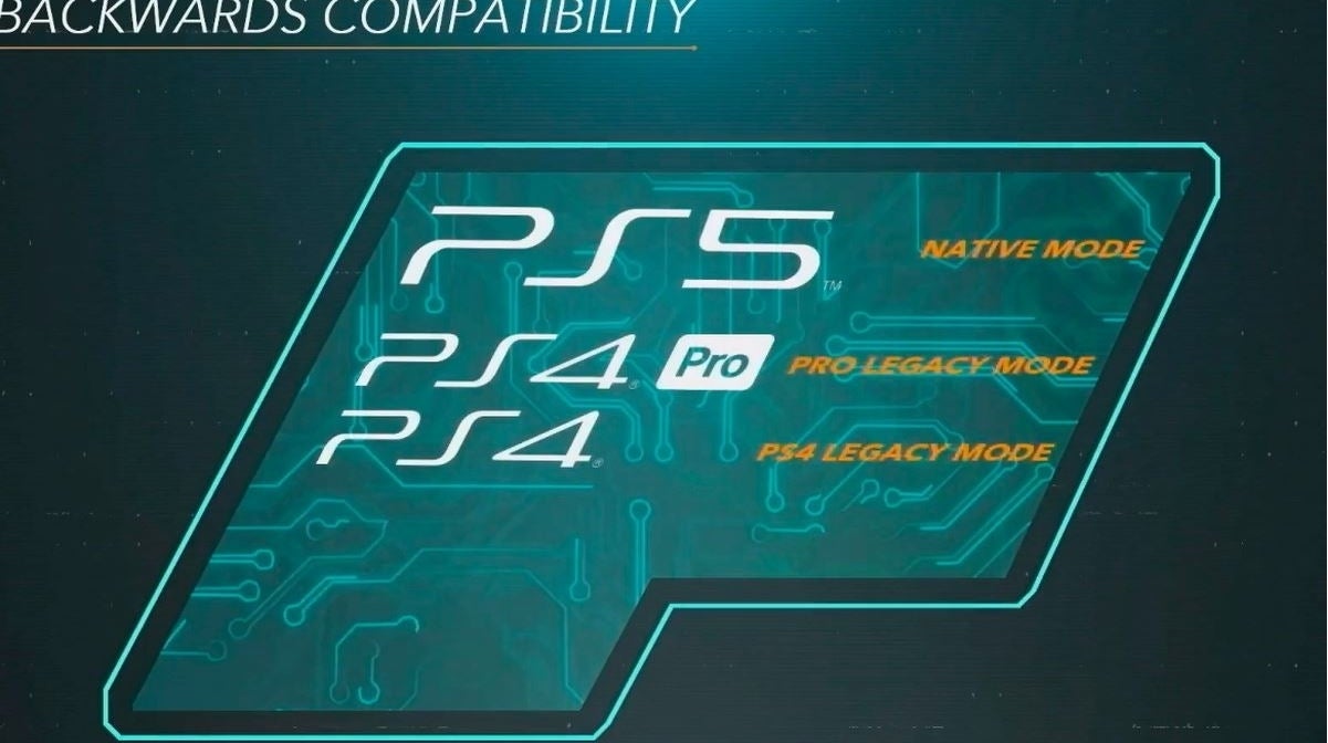 Ps5 sales back compatibility