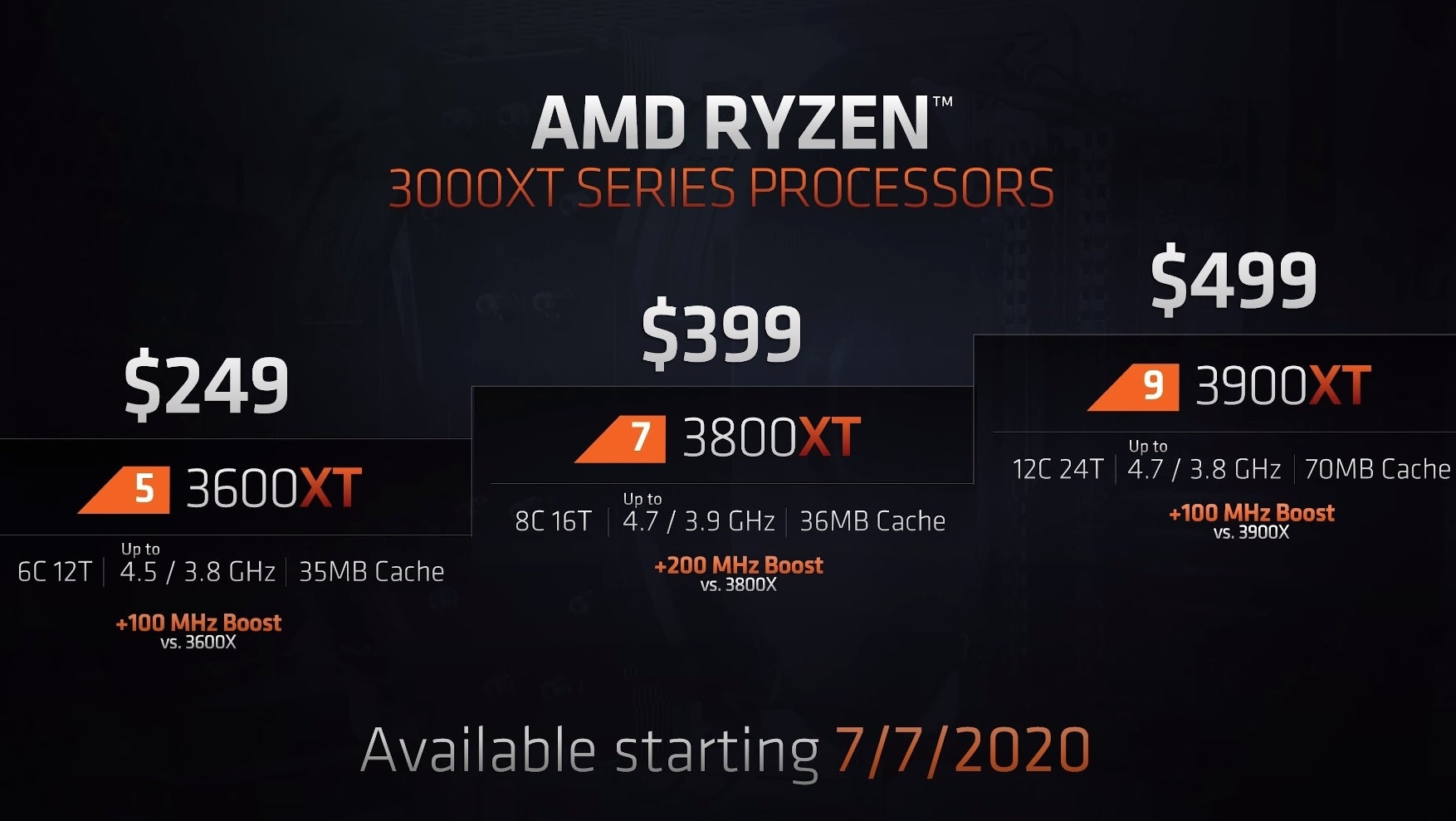 AMD announces three new Ryzen XT processors Eurogamer