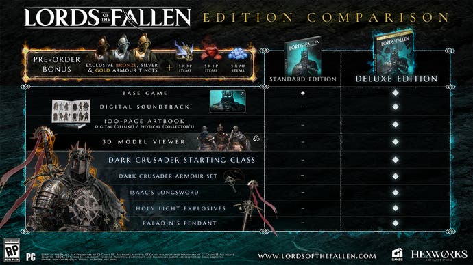 Comparación de la edición de Lords of the Fallen