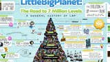 Série LittleBigPlanet em promoção na PSN