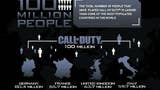 100 million people played Call of Duty since COD4