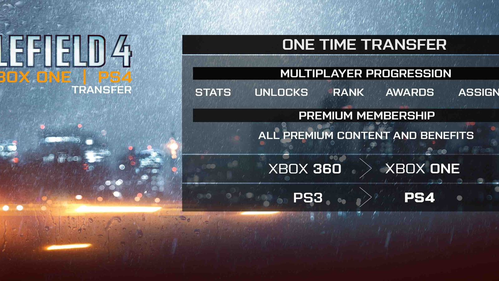 Battlefield 4 Stats: HexXxator