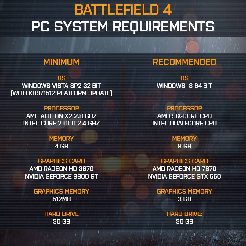 Battlefield 4 PC minimum and recommended specs confirmed