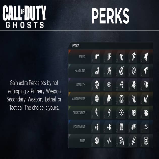 Petition · For Activation & infinity ward to make Call of Duty Ghost's 2 ·