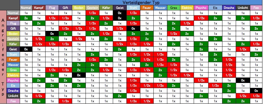 Was Ist Besser Pokemon X Oder Y Pokemon X und Y - Tipps und Tricks | Eurogamer.de