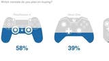 PS4 prima nei sondaggi, Xbox One rincorre