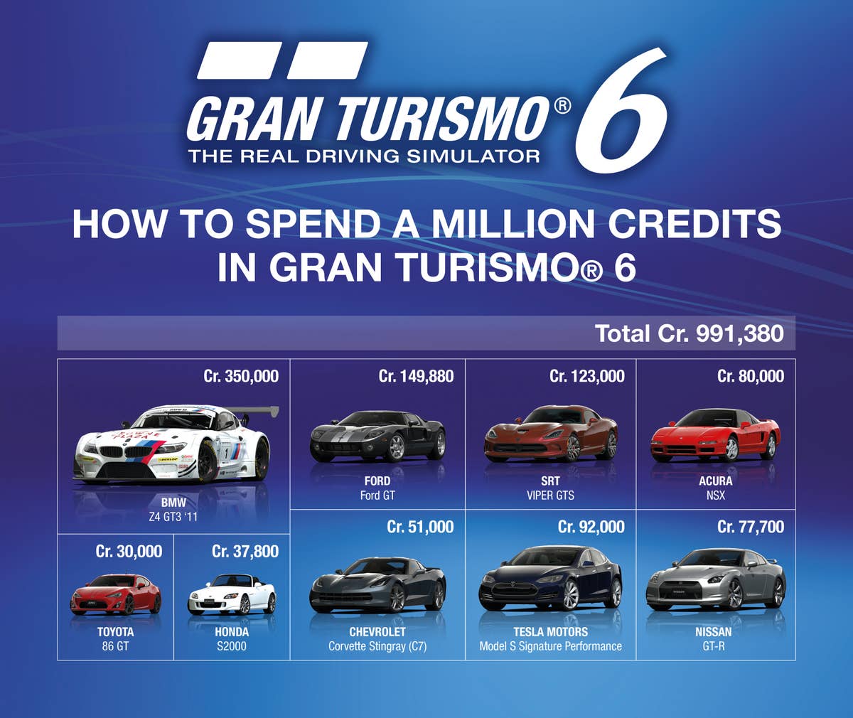 Review – Pilotamos Gran Turismo 6 - GAMECOIN