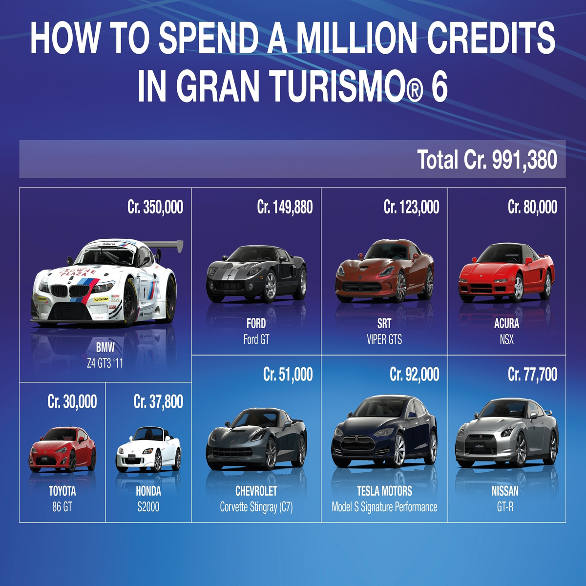 Gran Turismo 6 Full Car List