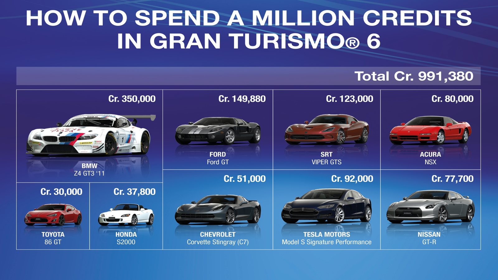 Análise - Gran Turismo 6
