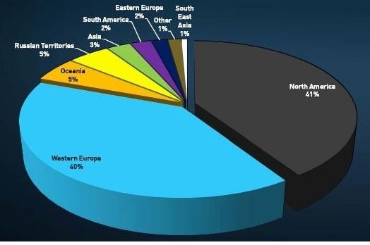 Steam currently has 75 million active users | Eurogamer.net