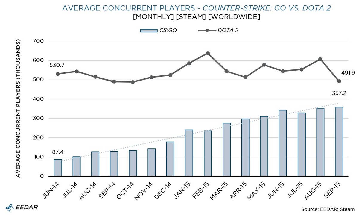 Counter-Strike Player statistics database