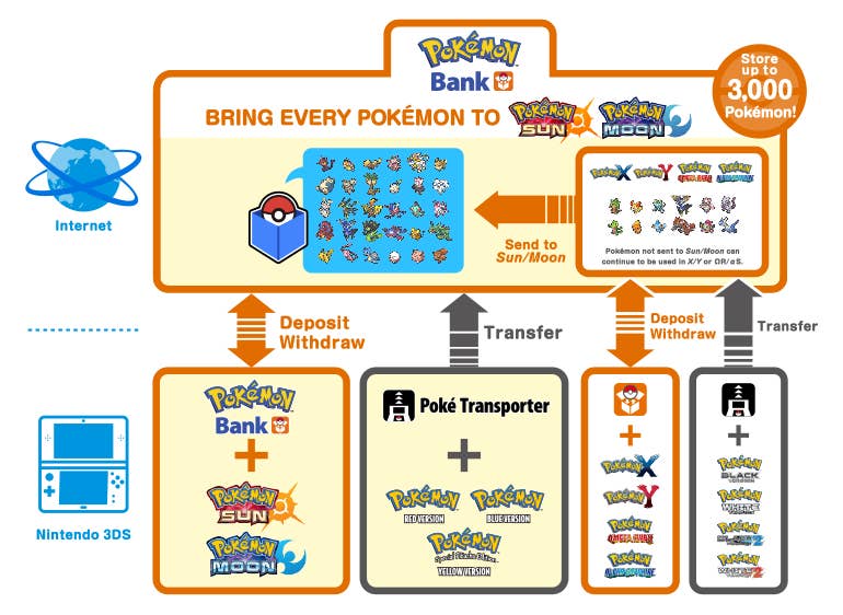 Pokémon Home transferring guide, how to transfer from Pokémon Go, Legends  Arceus, Brilliant Diamond and Shining Pearl explained