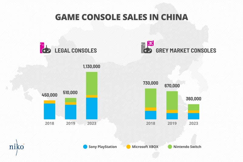 Switch upcoming discount sales