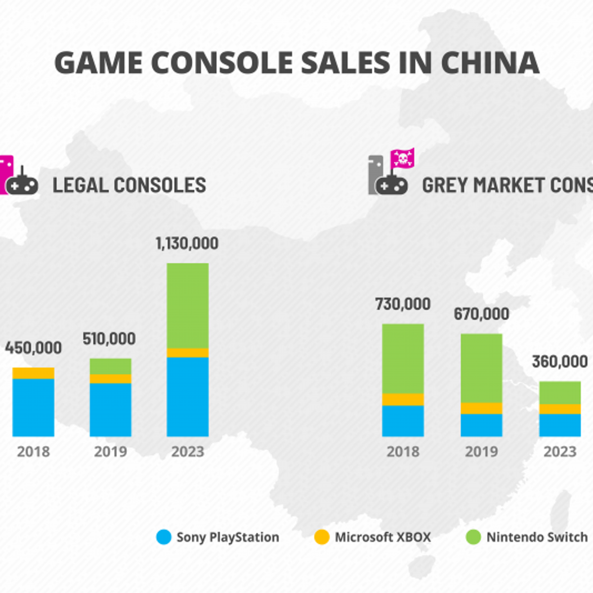 2018 game console online sales