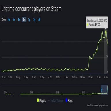 ProjectZombieSurvivors Price history · SteamDB