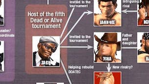 Image for Dead or Alive 5 site offers explanatory character chart
