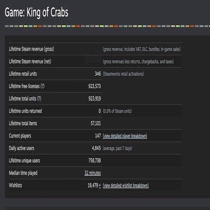 Life Simulator game revenue and stats on Steam – Steam Marketing Tool