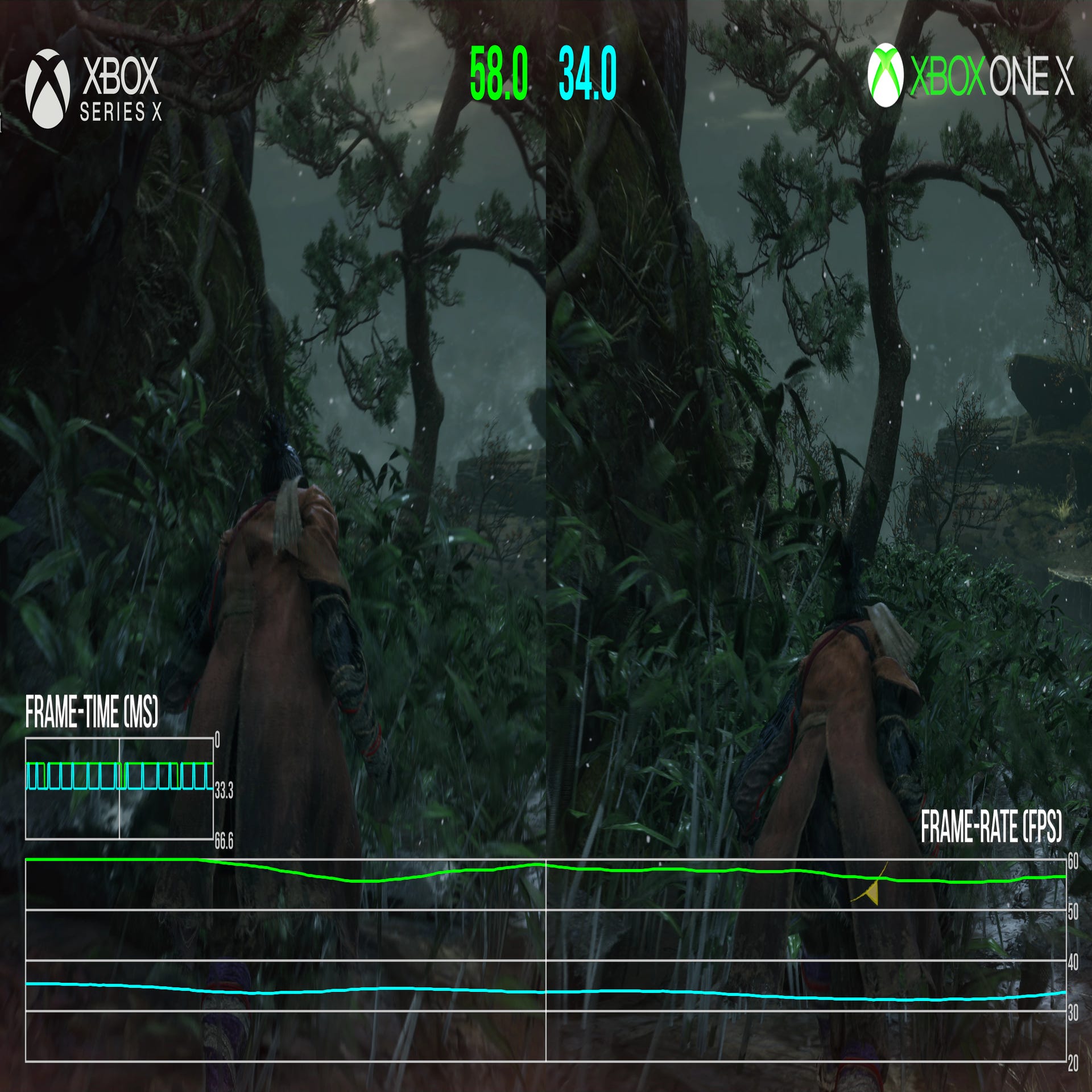 Red Dead Redemption PC Emulator, 20-30fps setup, optimization guide