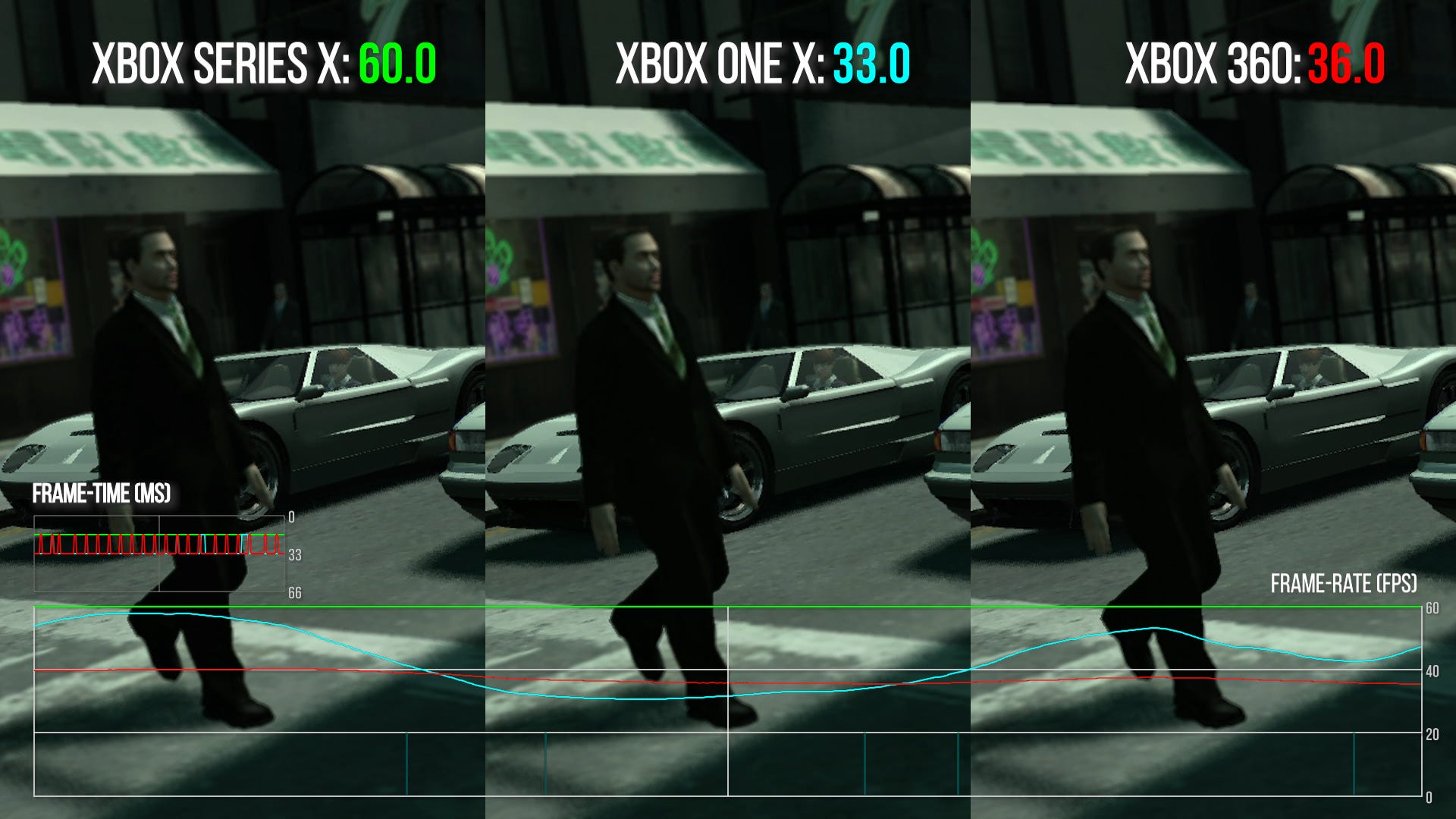 Xbox series s x сравнение. Xbox 360 vs Xbox Series s. Grand Theft auto IV (Xbox 360). GTA 4 IV Xbox Series x. Xbox Series s vs Xbox Series x.