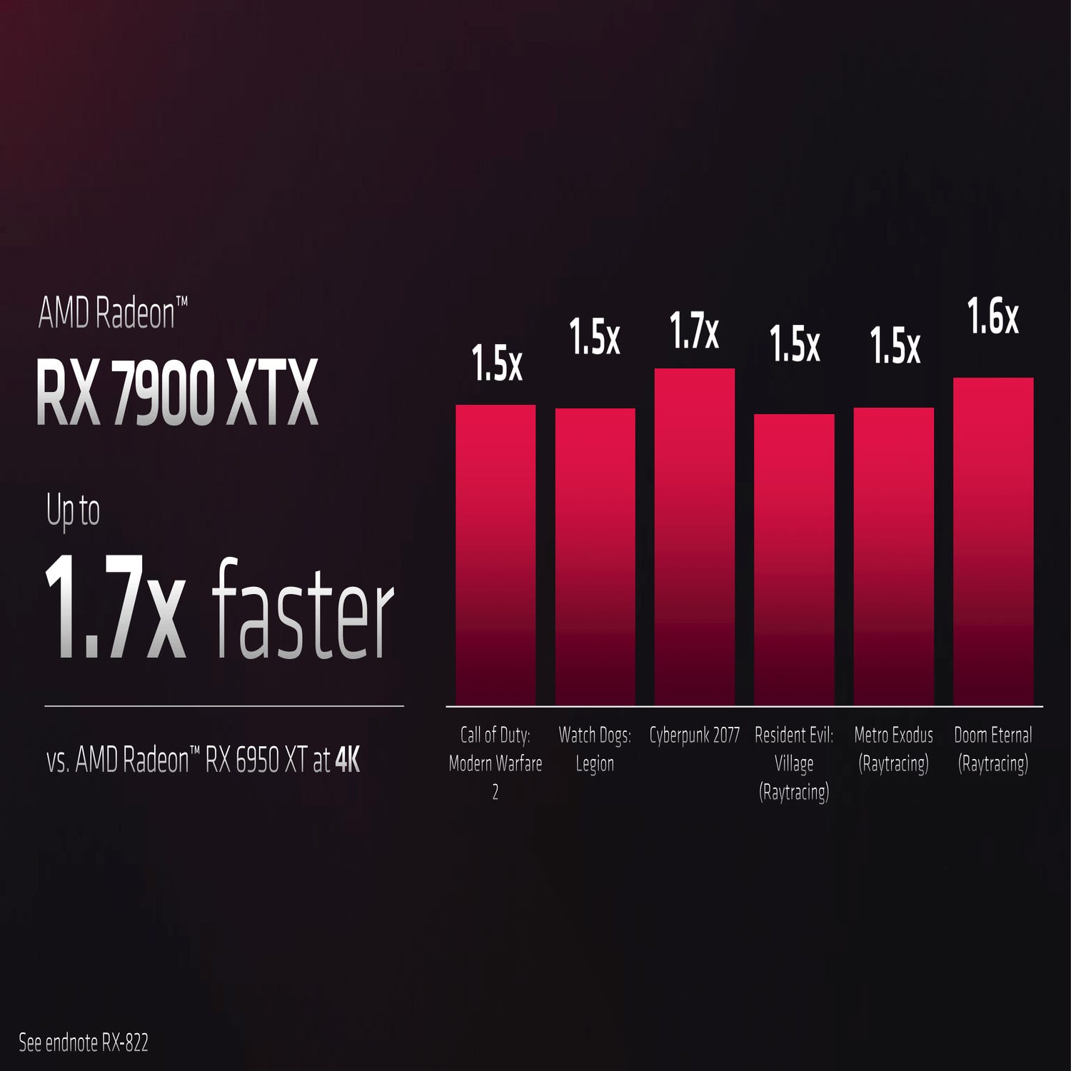 AMD Launches RDNA 3, RX 7900 XT and XTX, Its Next-Gen GPU and Tech - CNET