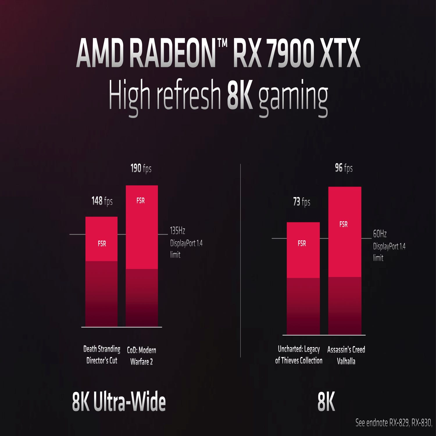 Where to buy AMD Radeon RX 7900 XTX and RX 7900 XT: UK and US