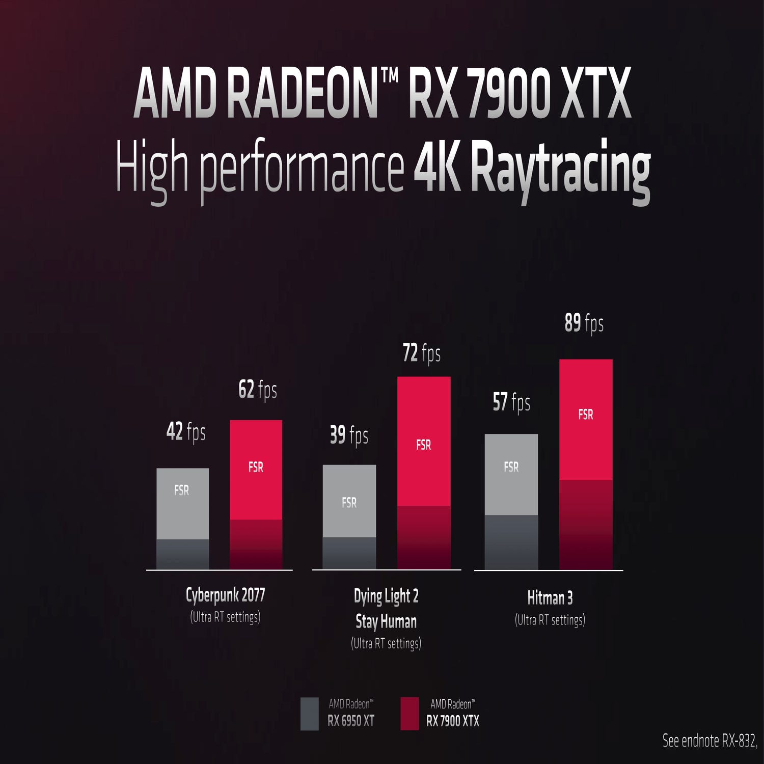 Where to buy AMD Radeon RX 7900 XTX and RX 7900 XT: UK and US links