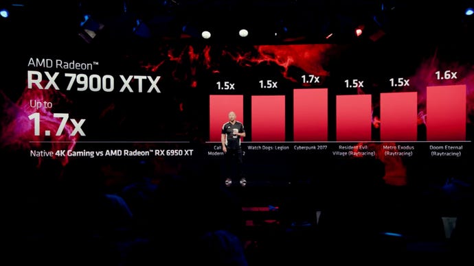 Performance graphs for the AMD Radeon RX 7900 XTX shown on-stage at its reveal event.