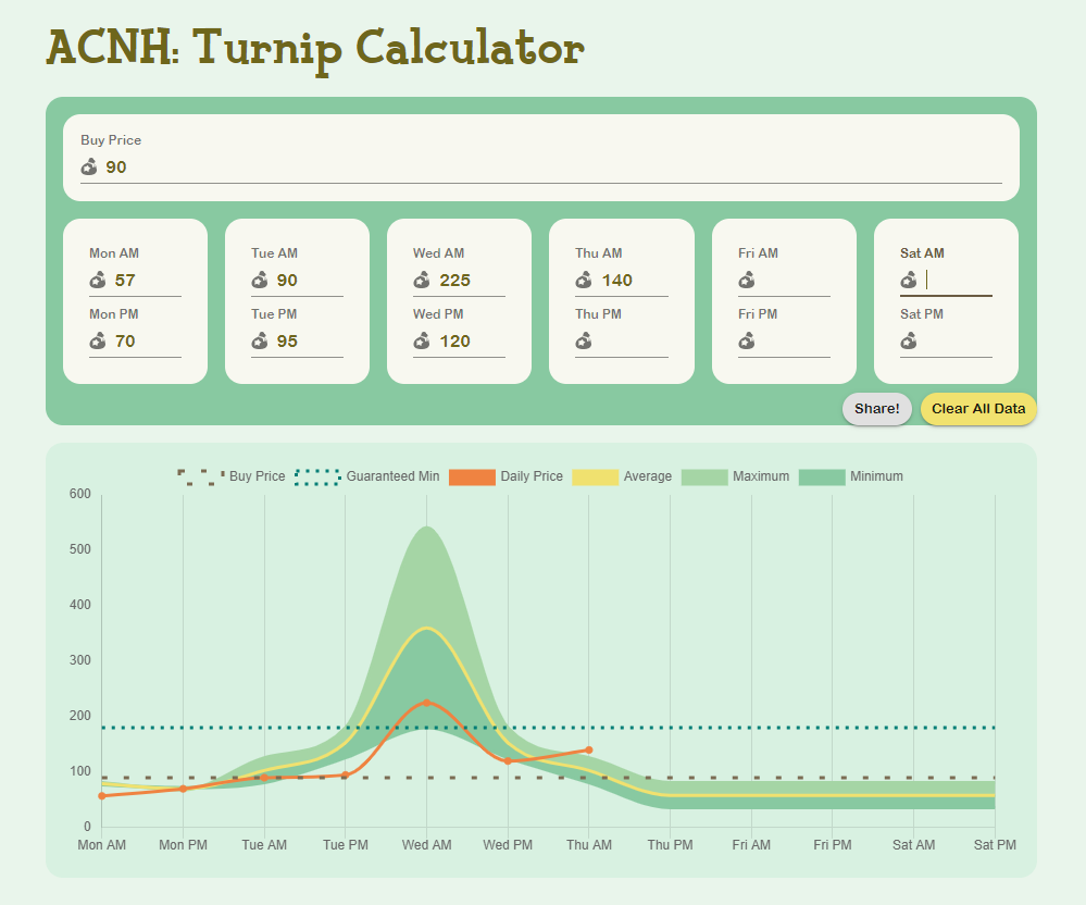 Inside the Wild, Sometimes Shady World of Animal Crossing's Trading