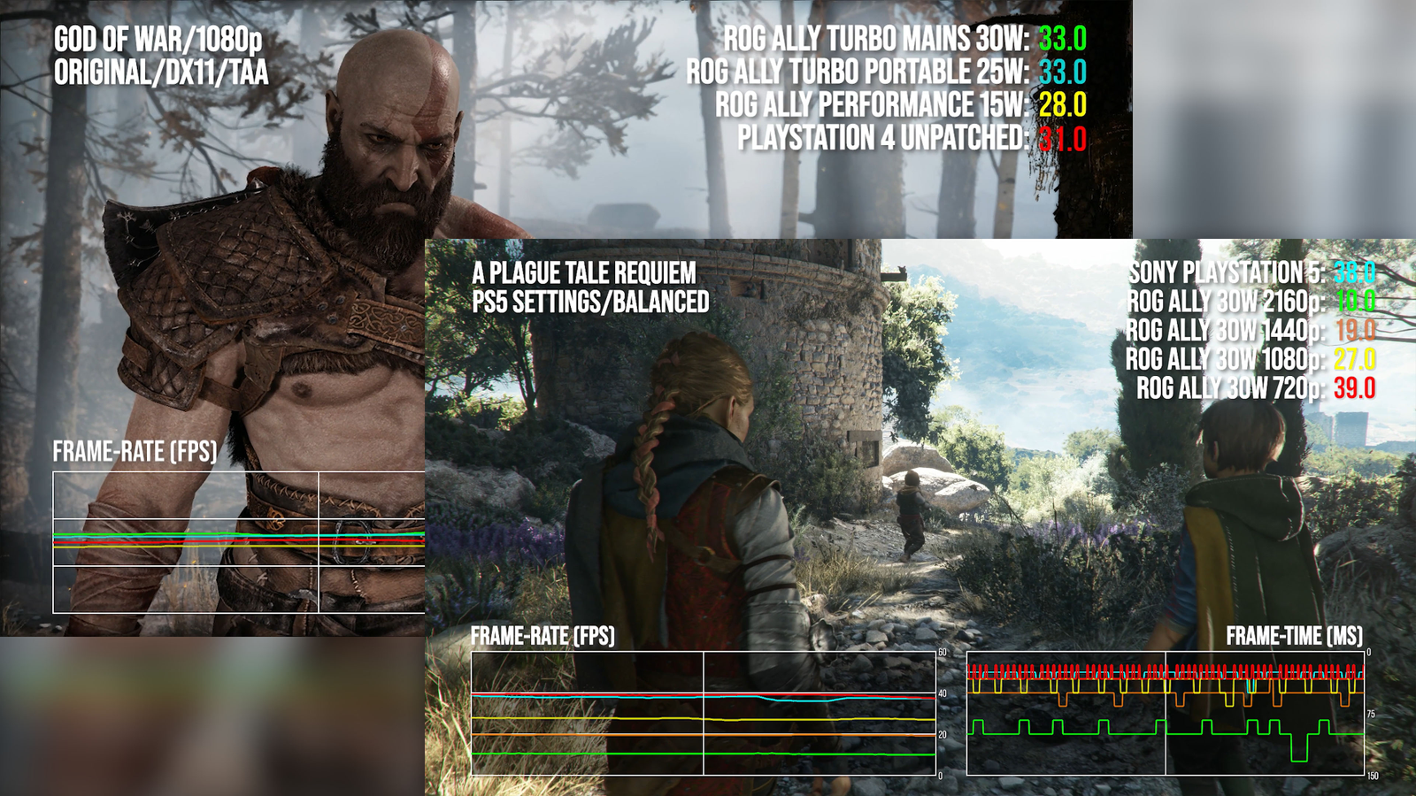 God of War PC vs PlayStation 5: video comparison highlights minor