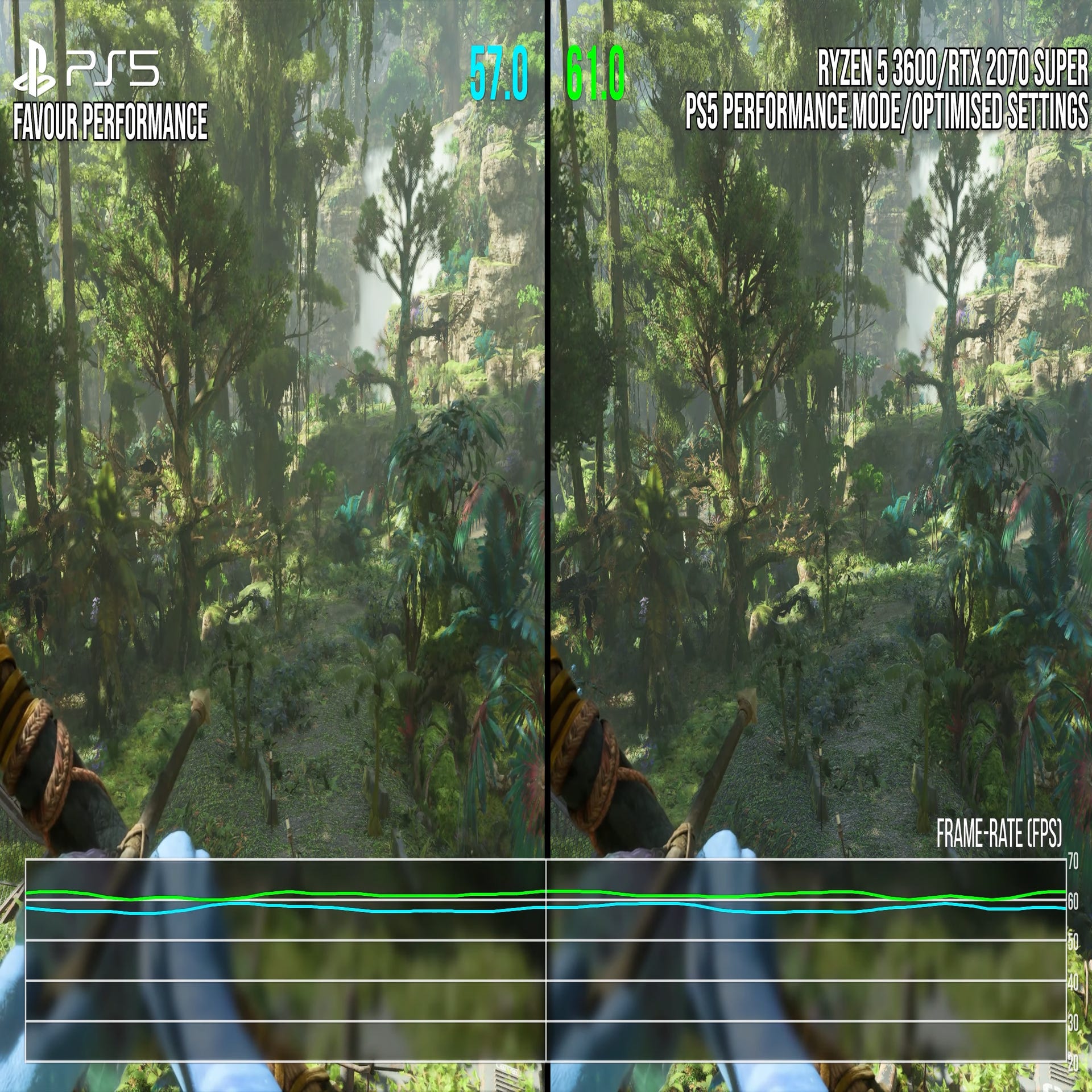 Avatar Frontiers of Pandora PS5 vs PC RTX 4080 Graphics Comparison  #ubisoftpartner 