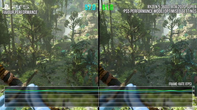 Avatar Frontiers of Pandora's best controller settings for PS5 and Xbox