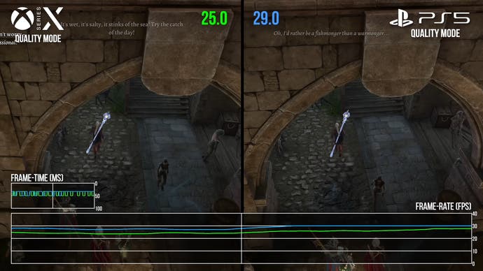 Baldur's Gate 3 PS5 vs. Serie X Leistung