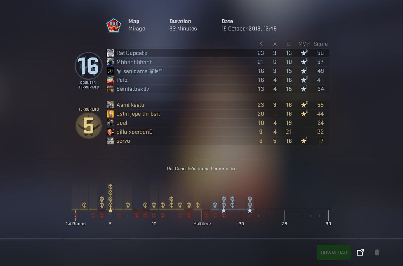 CS:GO - Game Modes guide | Rock Paper Shotgun