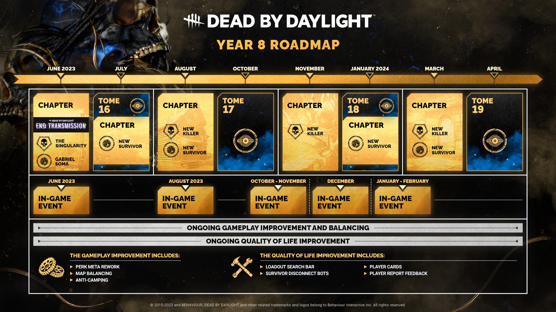 Dead by Daylight navštíví Vetřelec DBD Year8 content roadmap
