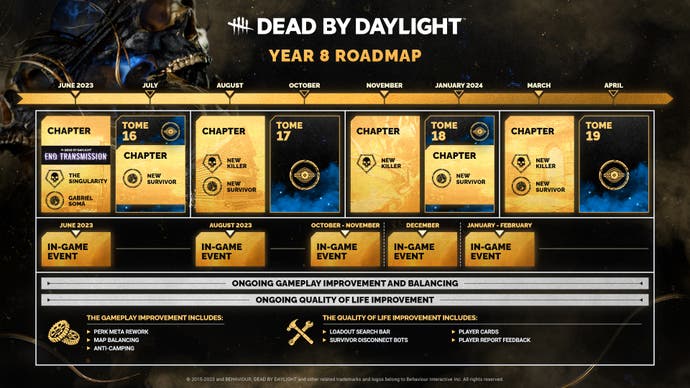Dead by Daylight Year 8 peta jalan