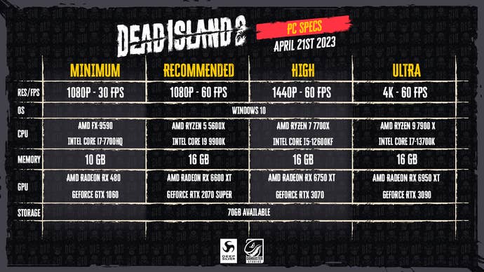 Chart detailing PC specifications and system requirements needed to play Dead Island 2