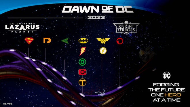 Dawn of DC Timeline