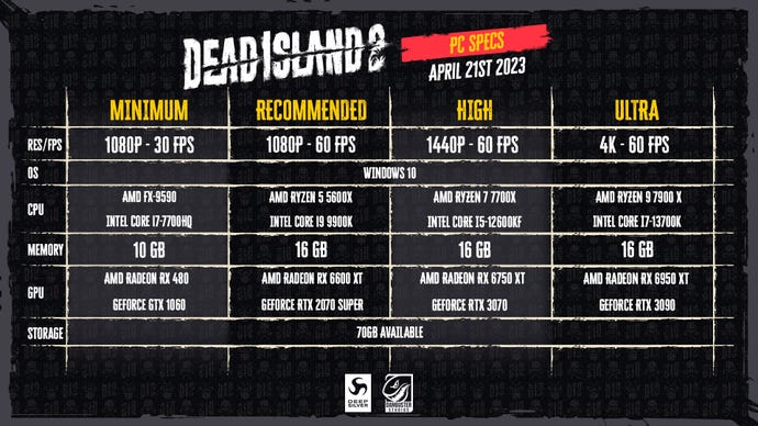 Dead Island 2's PC system requirements