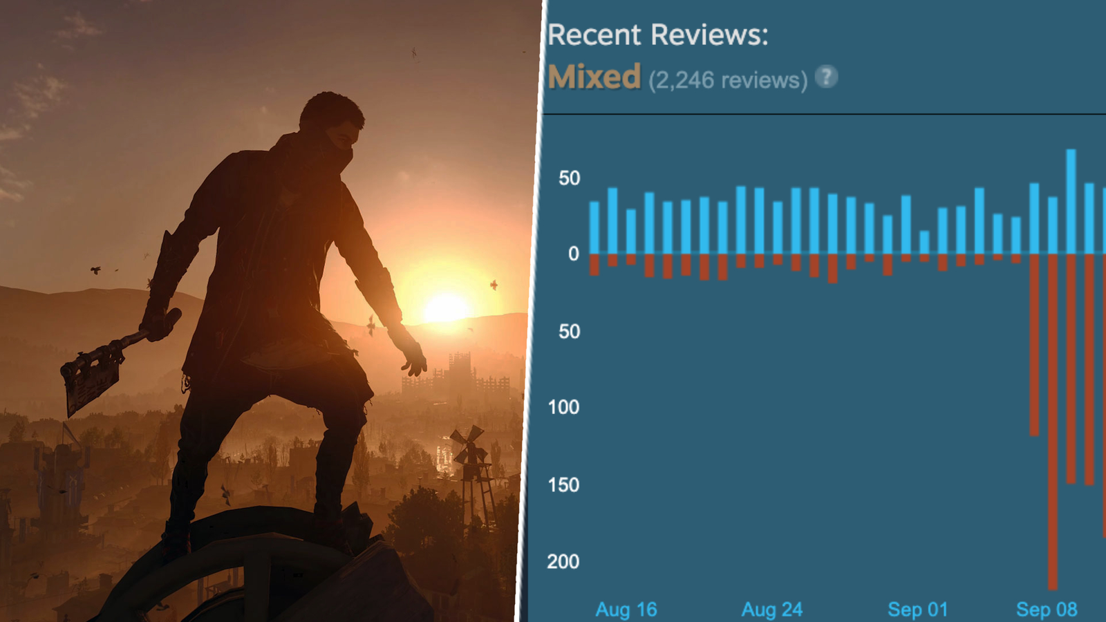 Dying Light 2 Stay Human - 2300 DL Points