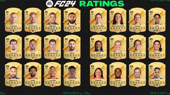 FC 24 Ratings: EA Sports presents the top 24 women and men - GAMINGDEPUTY