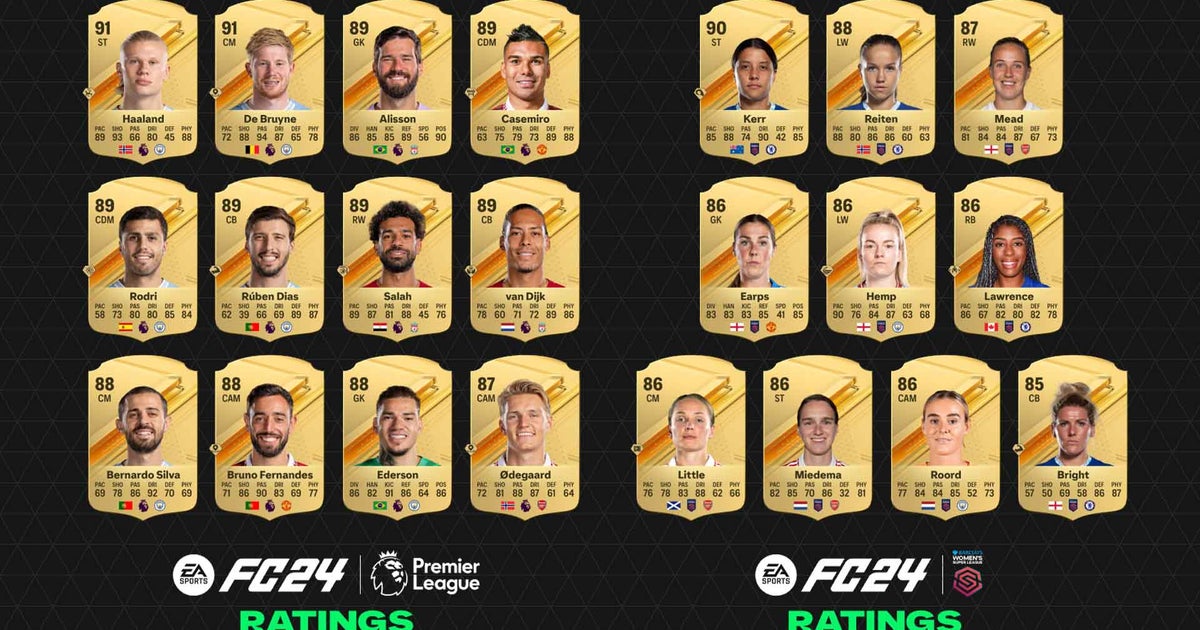 EA FC 24 Ratings Die Top 24 der Premier League & FA Super League