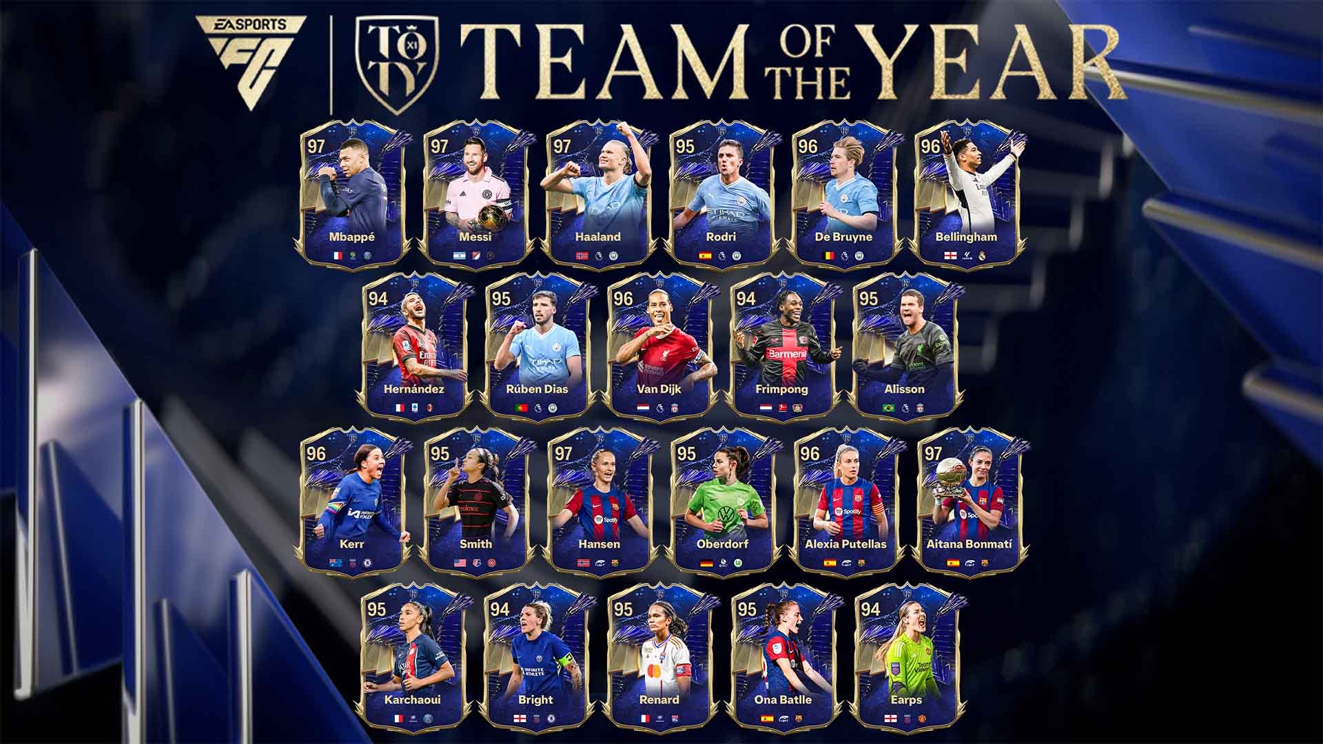 Wann Kommt Das Team Of The Year Fifa 19 www.eurogamer.de