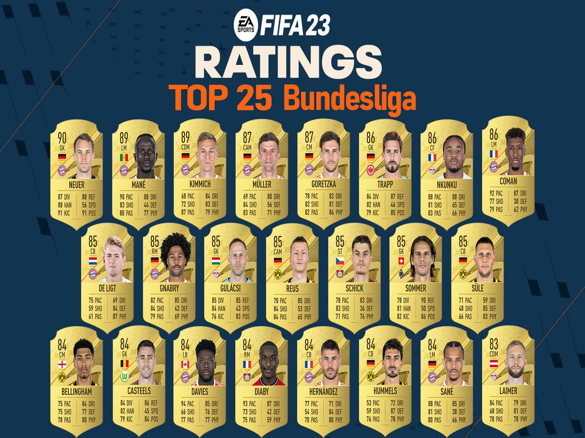 FIFA 23: veja os ratings da Bundesliga, fifa