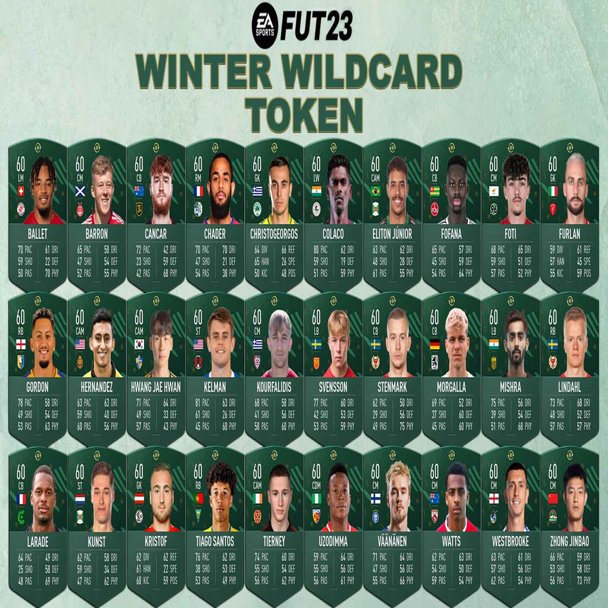 FIFA 23/FUT 23 Winter Wildcards Time 2: Veja cartas e jogadores