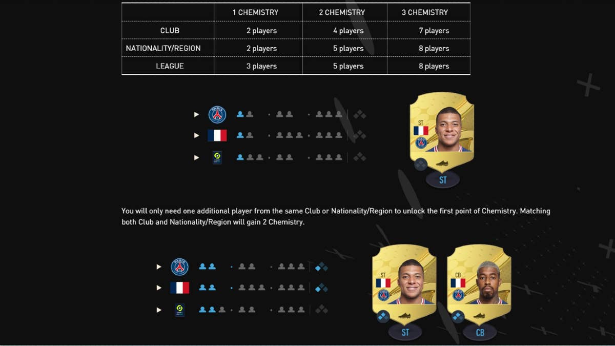 FIFA 23 Points Price List: Latest Changes Explained