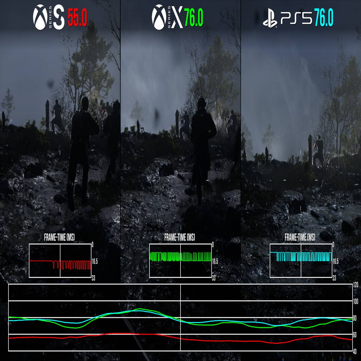 Call of Duty: Modern Warfare III Performance Breakdown: PS5, Xbox Series X,  and Series S Face-Off